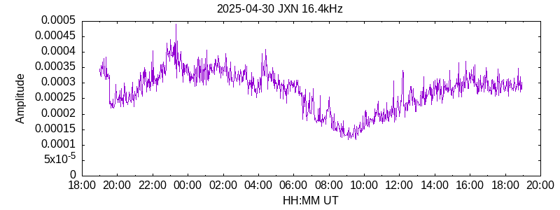 JXN 16.4kHz