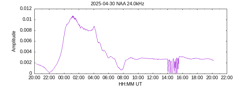 NAA 24.0kHz