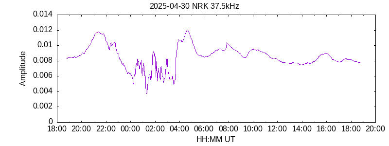 UNID 29.7kHz