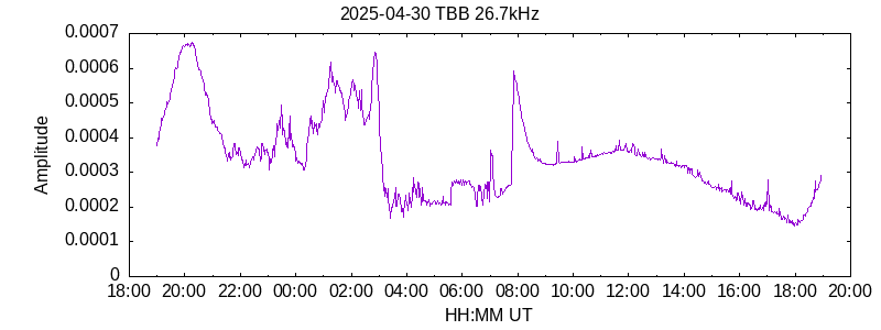 TBB current