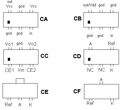 base diagrams cato cf