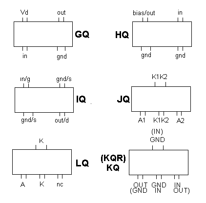 base diagrams GQ to LQ