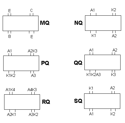 base diagrams mQ to sQ